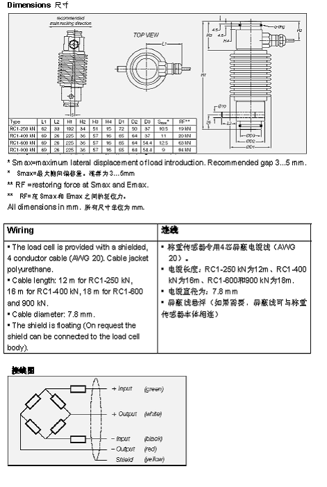 FLINTEC RC1 柱式稱重傳感器技術參數(shù)圖3