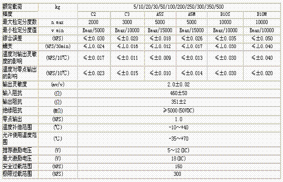 HM11-C3-50kg-3B6-SC稱(chēng)重傳感器技術(shù)參數(shù)