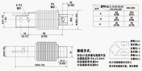 HM11-C3-50kg-3B6-SC稱(chēng)重傳感器