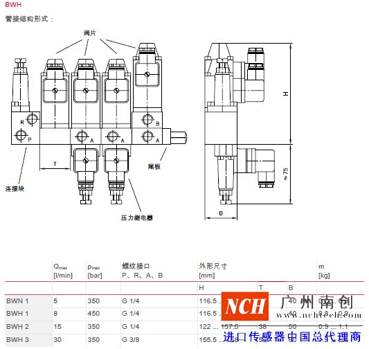 主要參數(shù)和尺寸