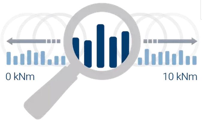FlexRange 技術(shù)僅需一個彈性體，具有優(yōu)異的精度，穩(wěn)定性和分辨率，即使部分測量范圍。